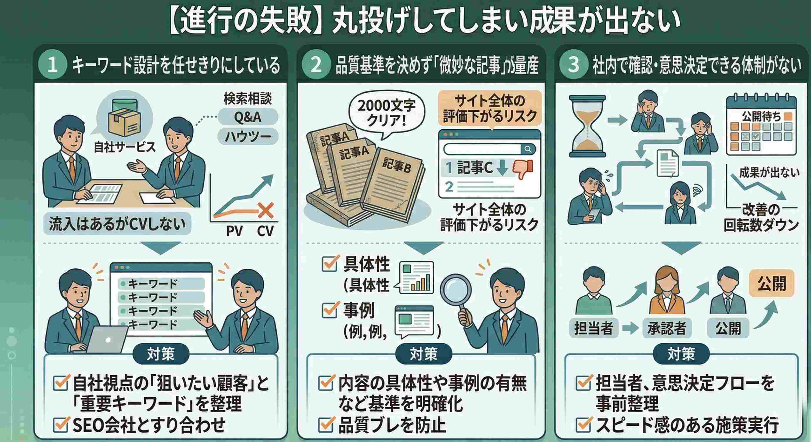 【進行の失敗】丸投げしてしまい成果が出ない