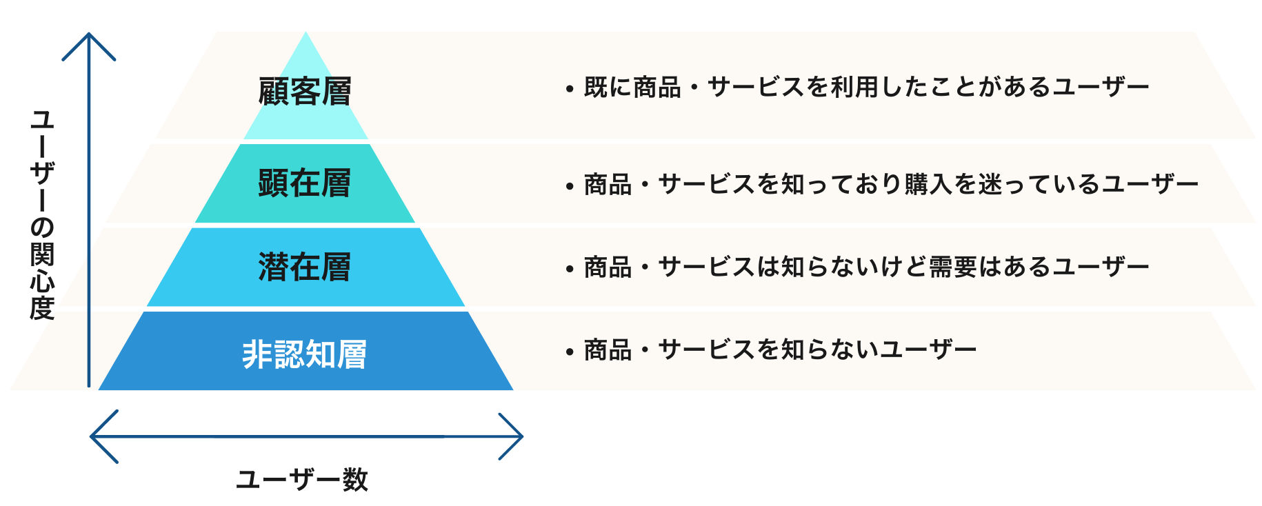 ターゲット層