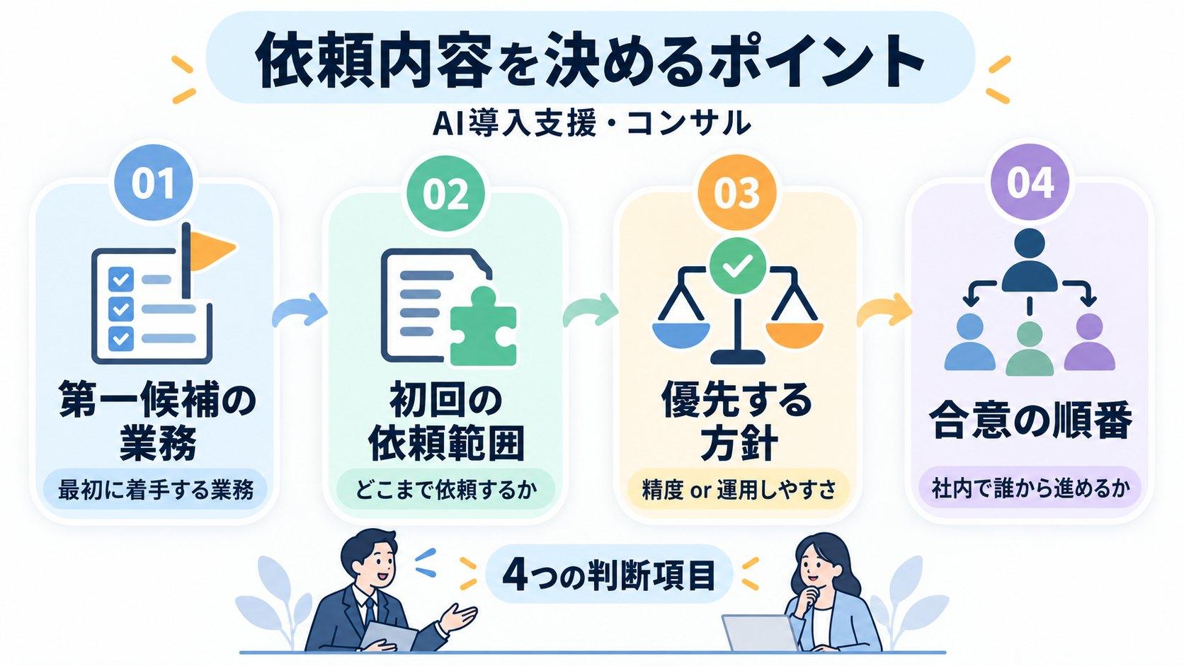AI導入支援・コンサルの依頼内容を決めるときのポイント