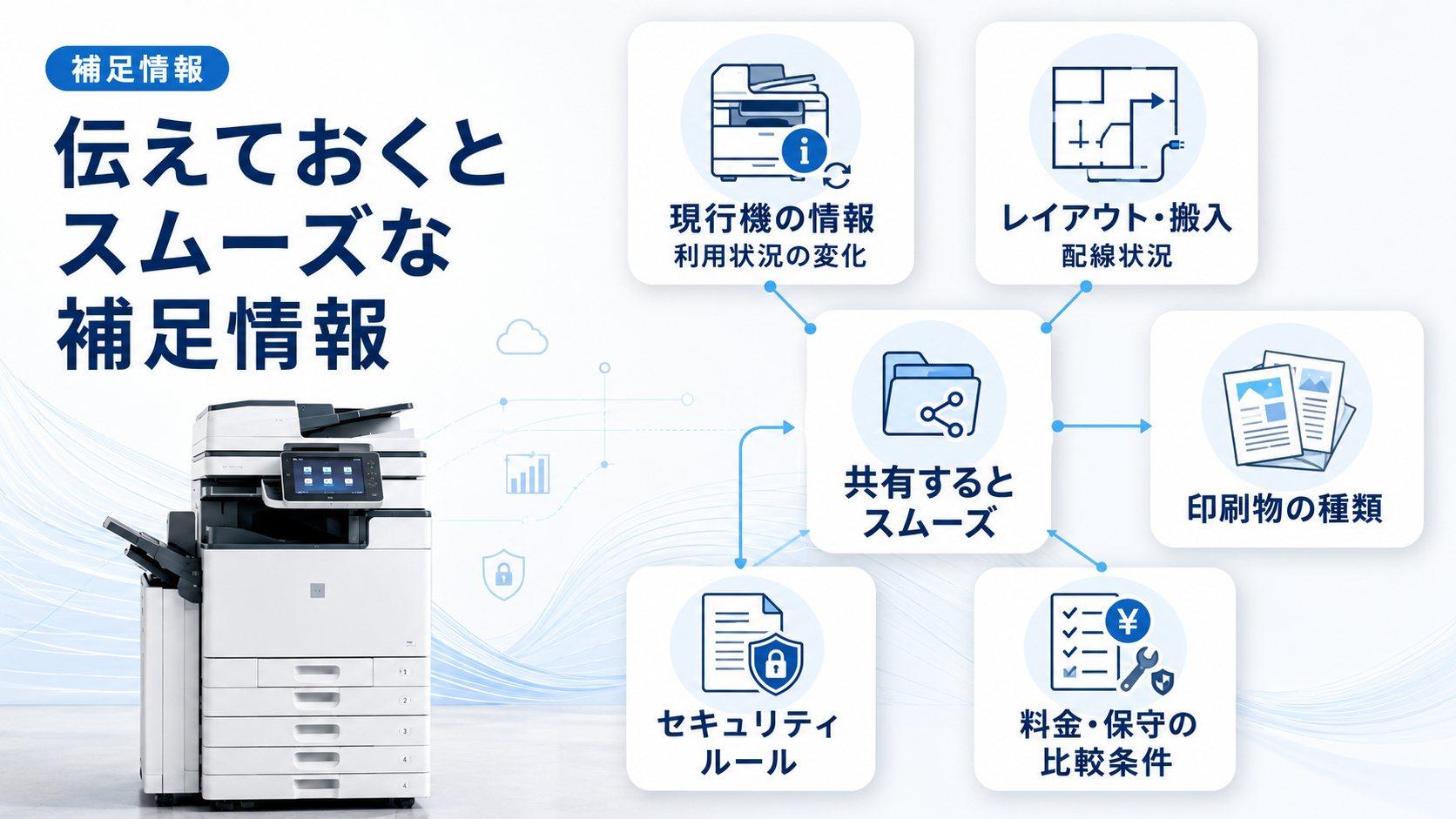 コピー機の発注時に伝えておくとスムーズな補足情報