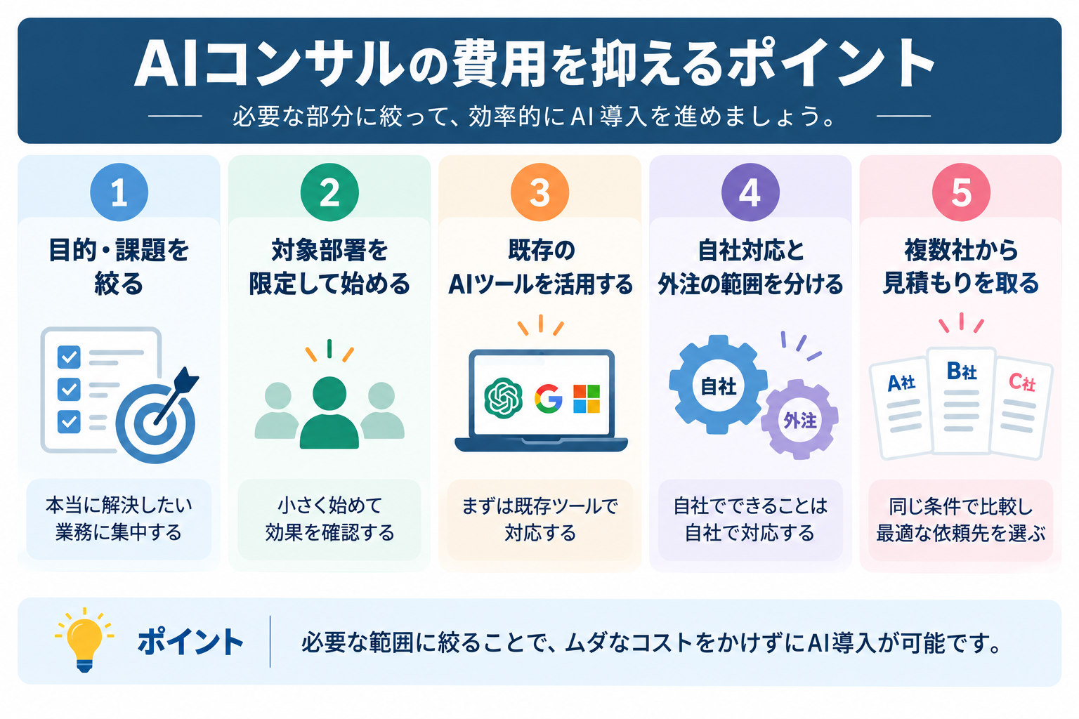 AIコンサルの費用を抑えるポイント