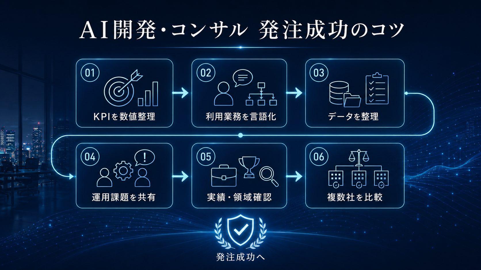 AI開発・コンサル発注を成功させる依頼のコツ