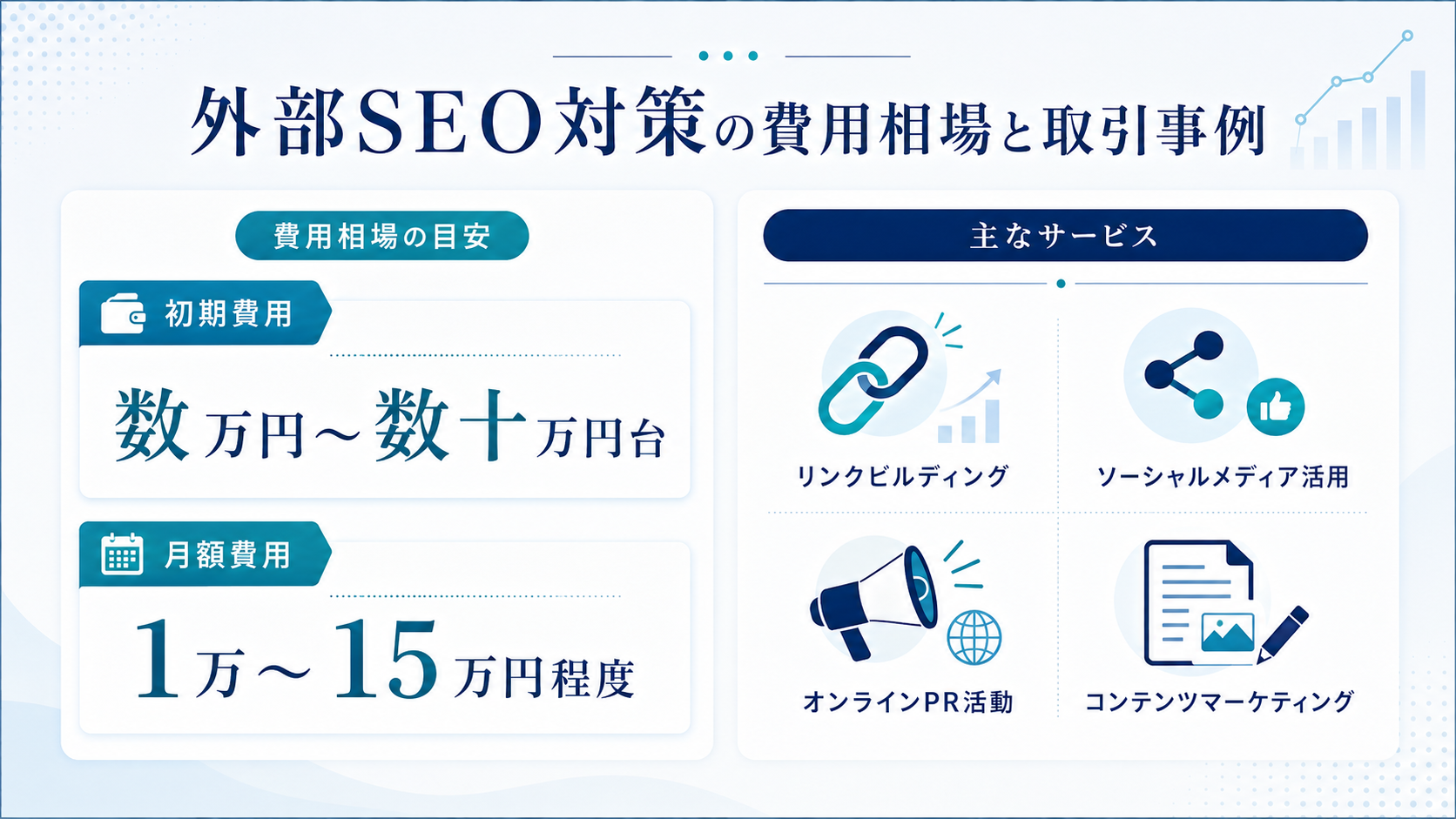 外部SEO対策の費用相場と取引事例