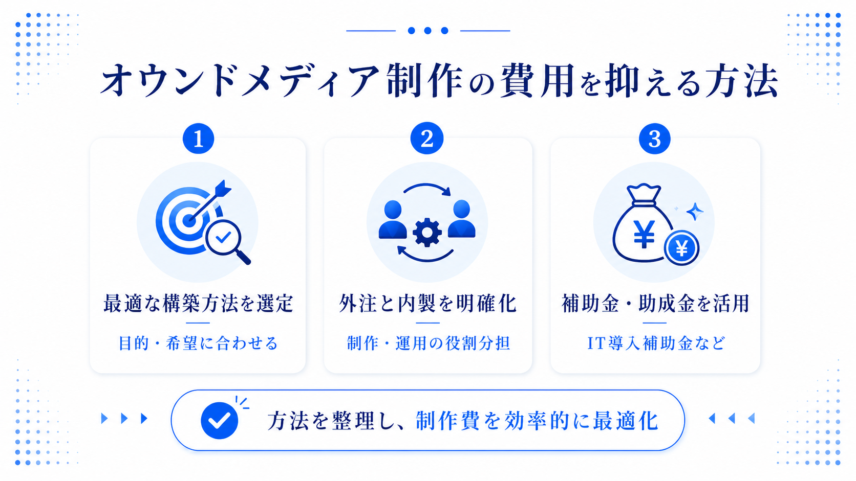 オウンドメディアの費用相場のイメージ