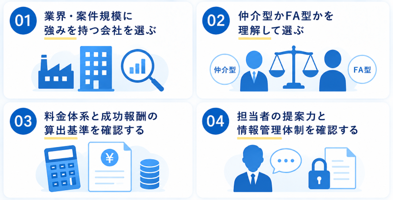 M&Aの会社選びで失敗しないためのポイント