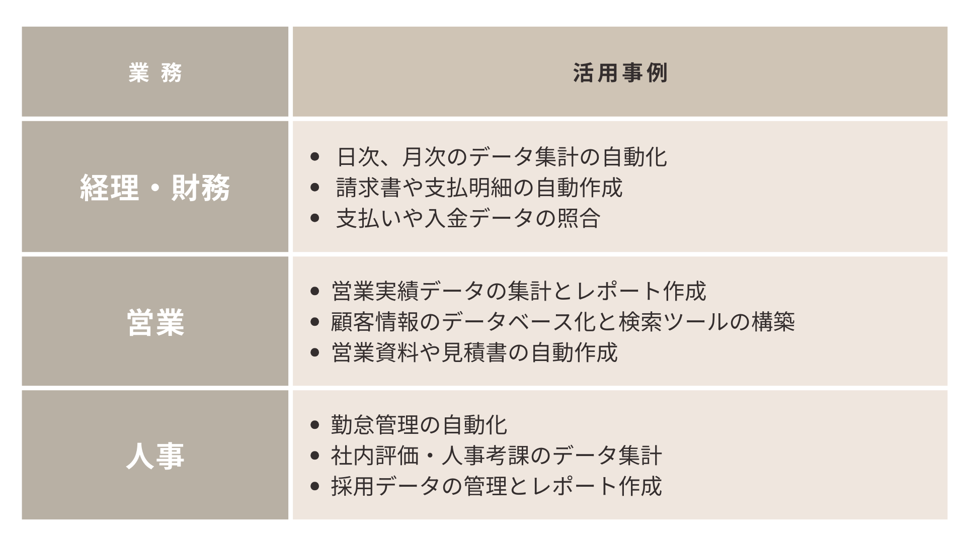 VBA マクロ 経理 営業 人事活用