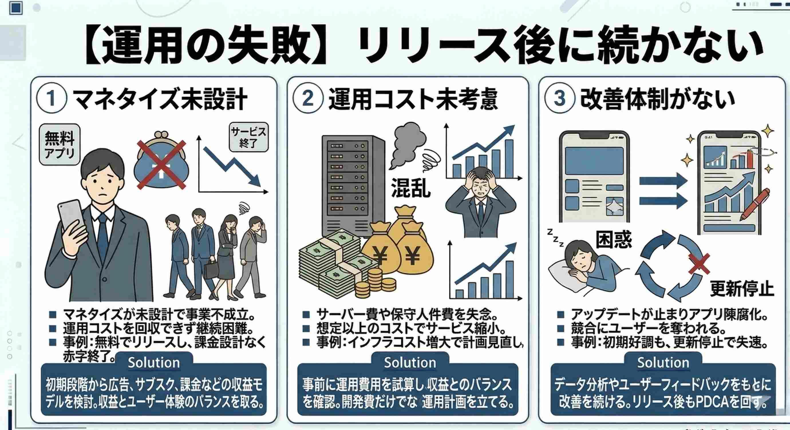 【運用の失敗】リリース後に続かない