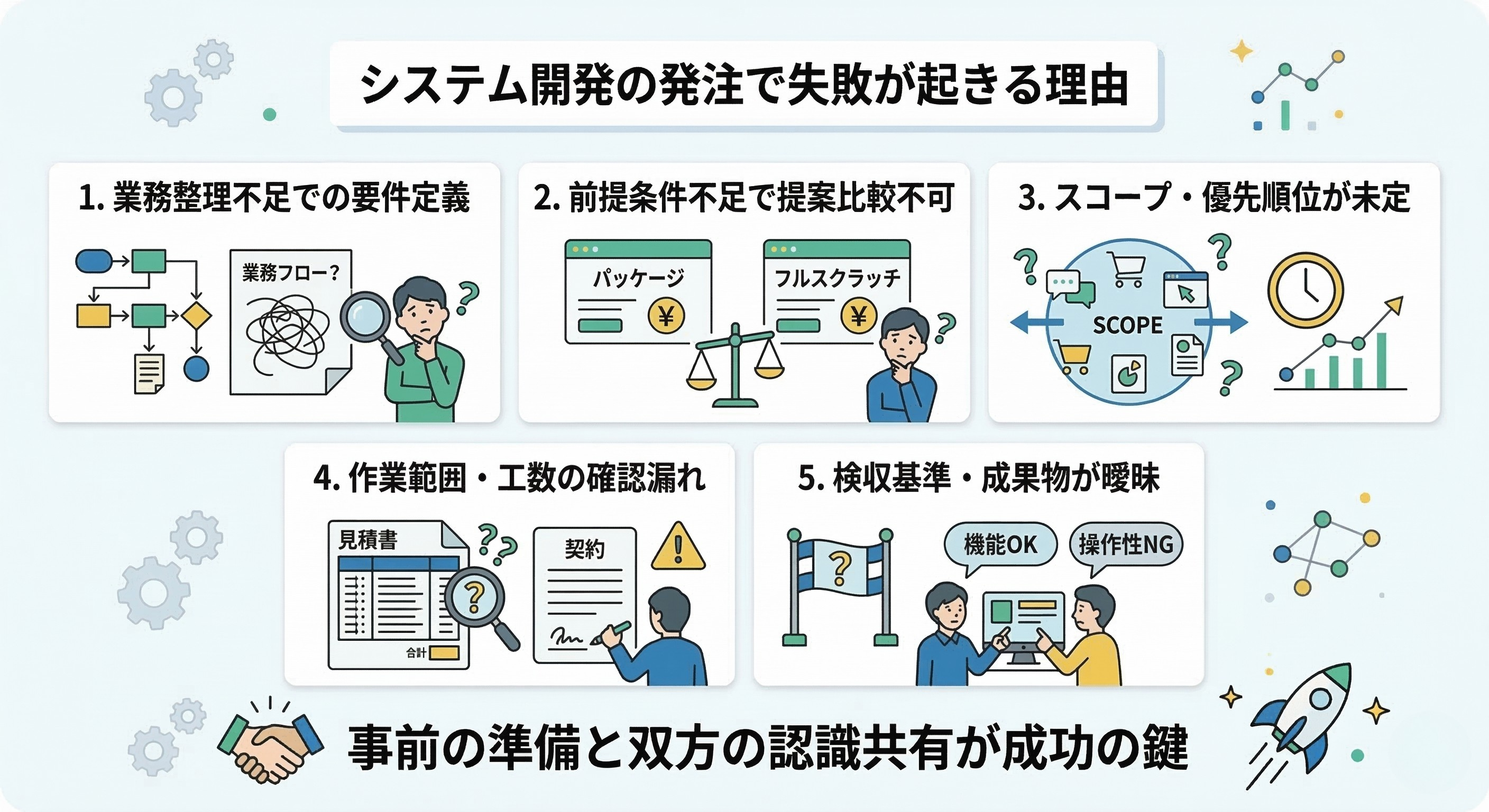 システム開発の発注で失敗が起きる理由