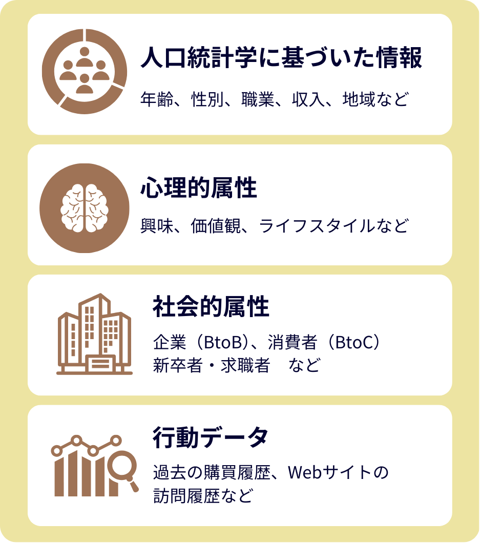 ターゲット層を特定するための項目