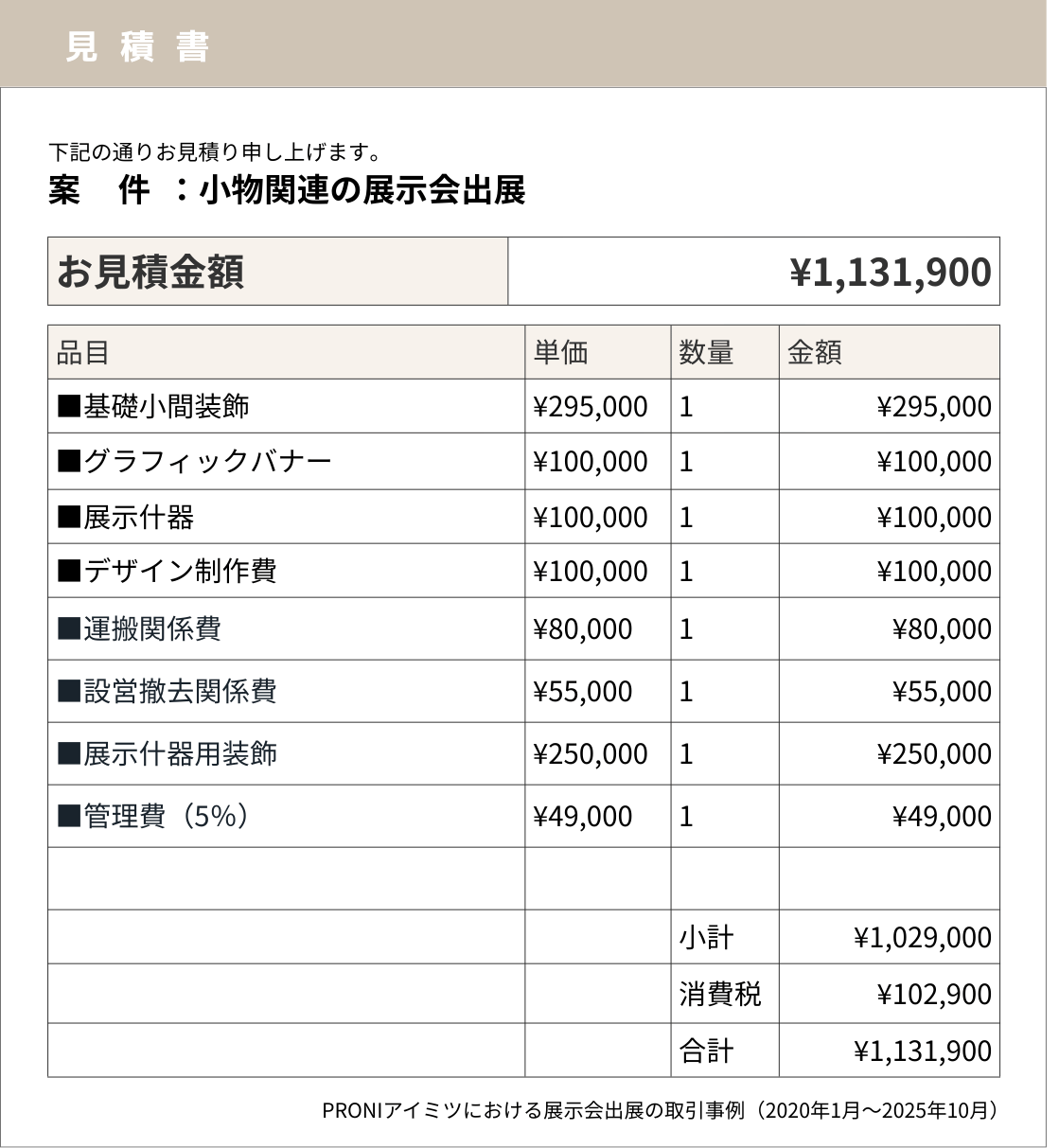 当社PRONIアイミツの取引情報をもとに再現した、小物関連展示会の出展見積書