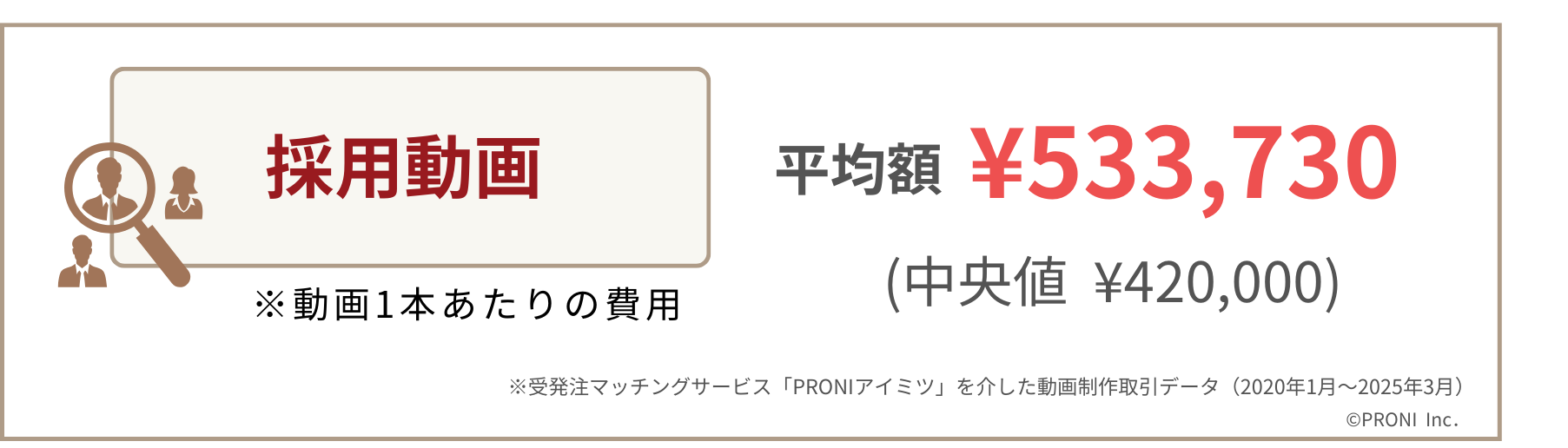 採用動画制作の費用相場