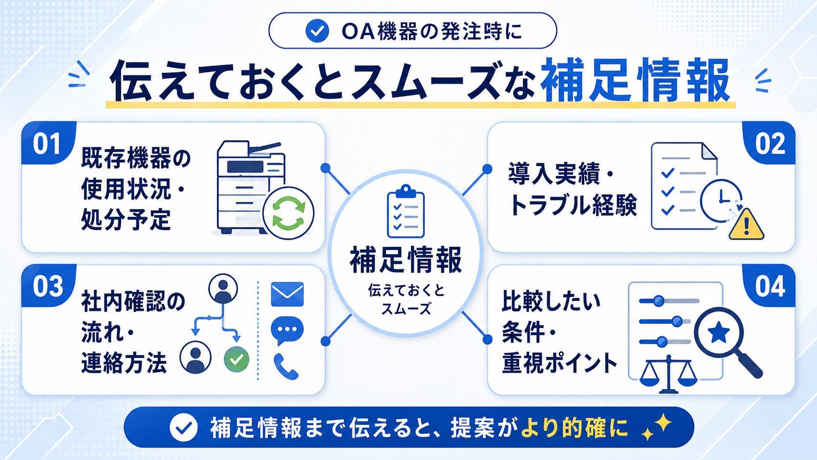 OA機器の発注時に伝えておくとスムーズな補足情報