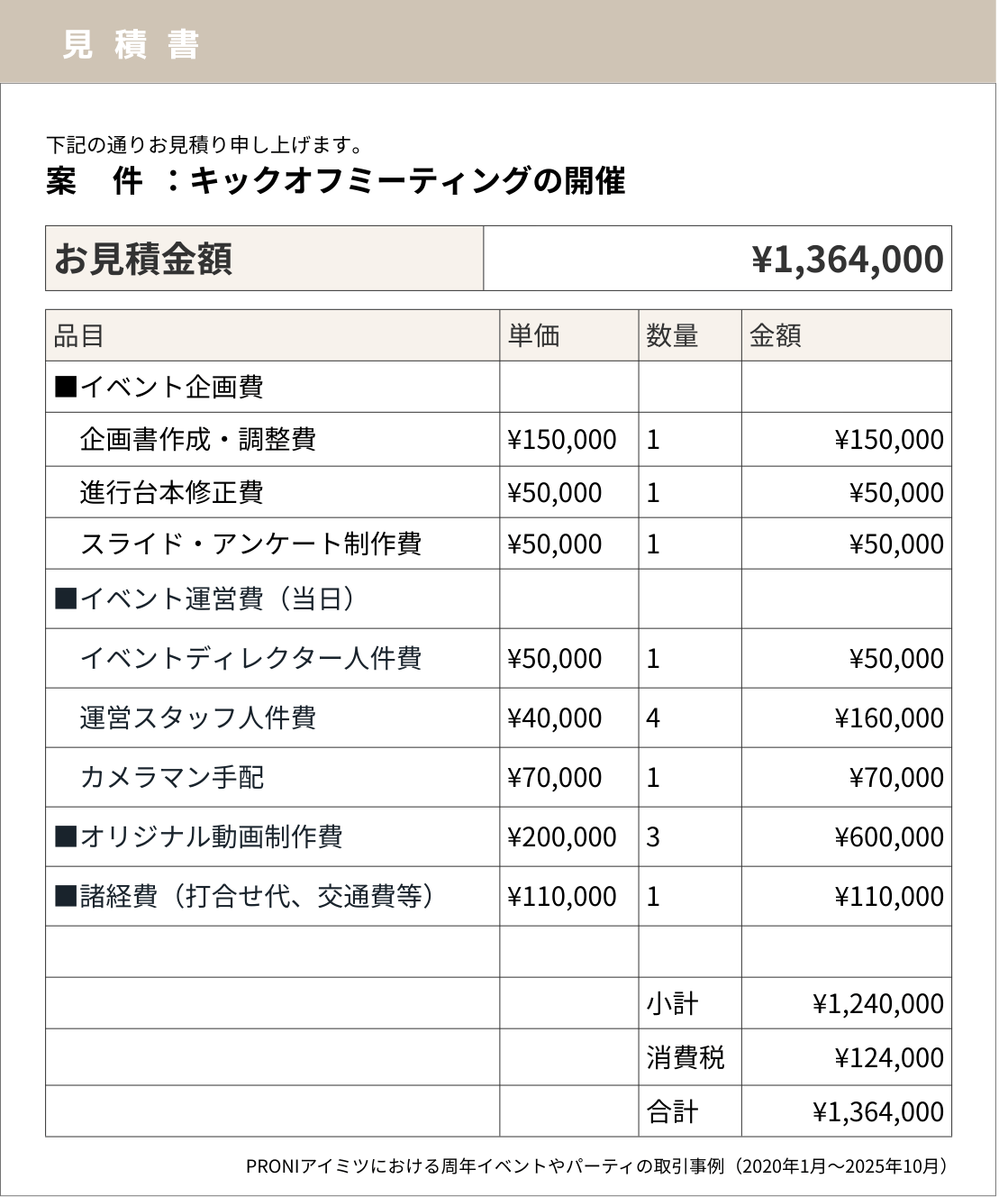 当社PRONIアイミツの取引情報をもとに再現した、キックオフミーティング開催の見積書