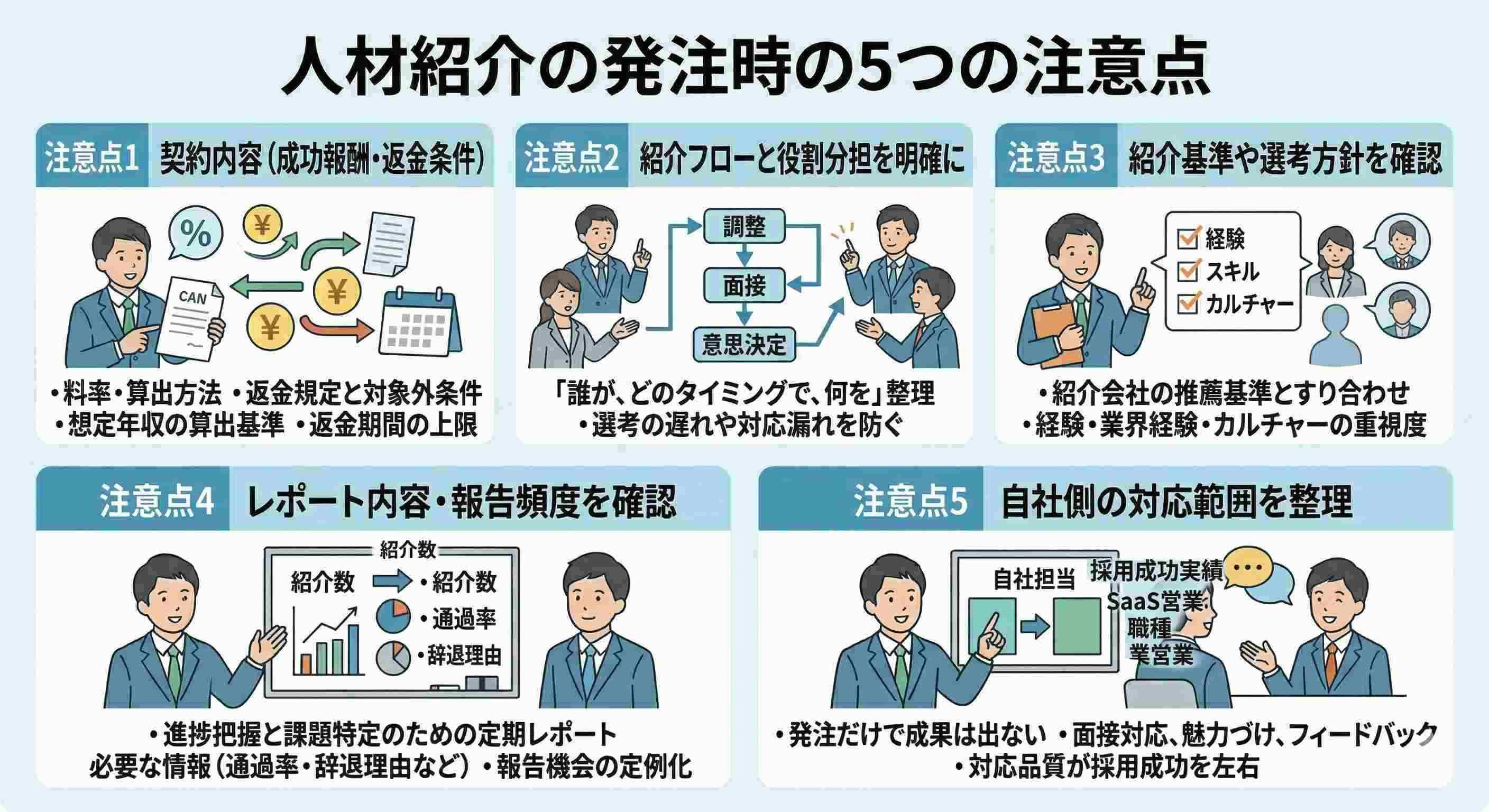 人材紹介の発注時の注意点