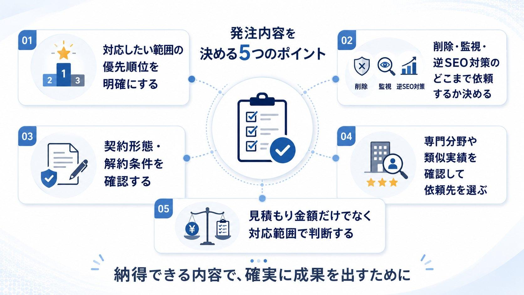 風評被害対策の発注内容を決めるときのポイント