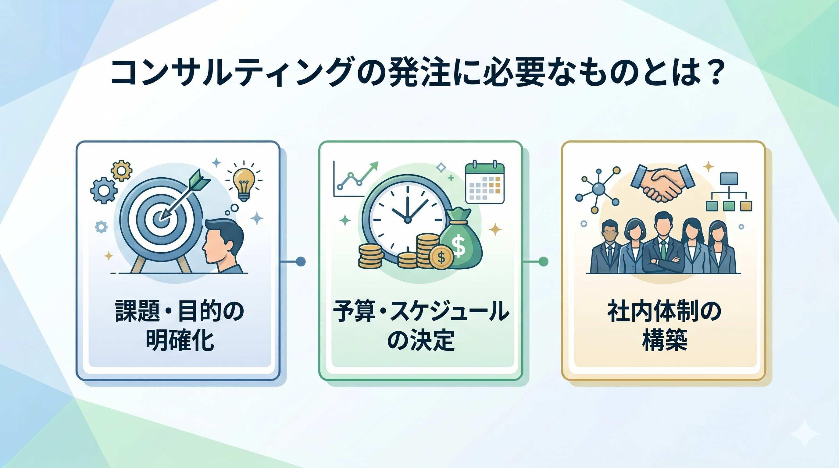 コンサルティングの発注に必要なものとは？