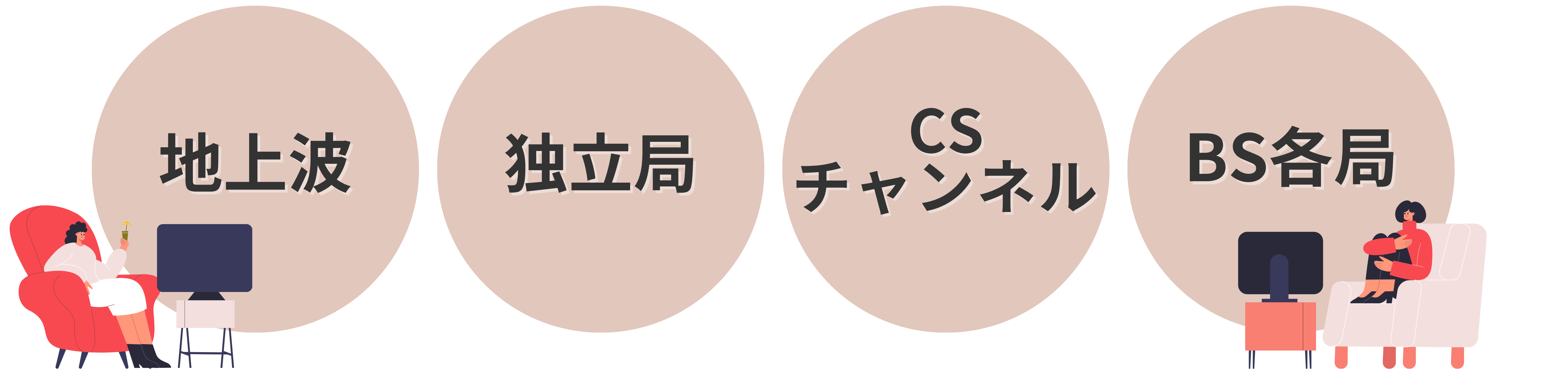 テレビ局ごとのCMの効果の違い