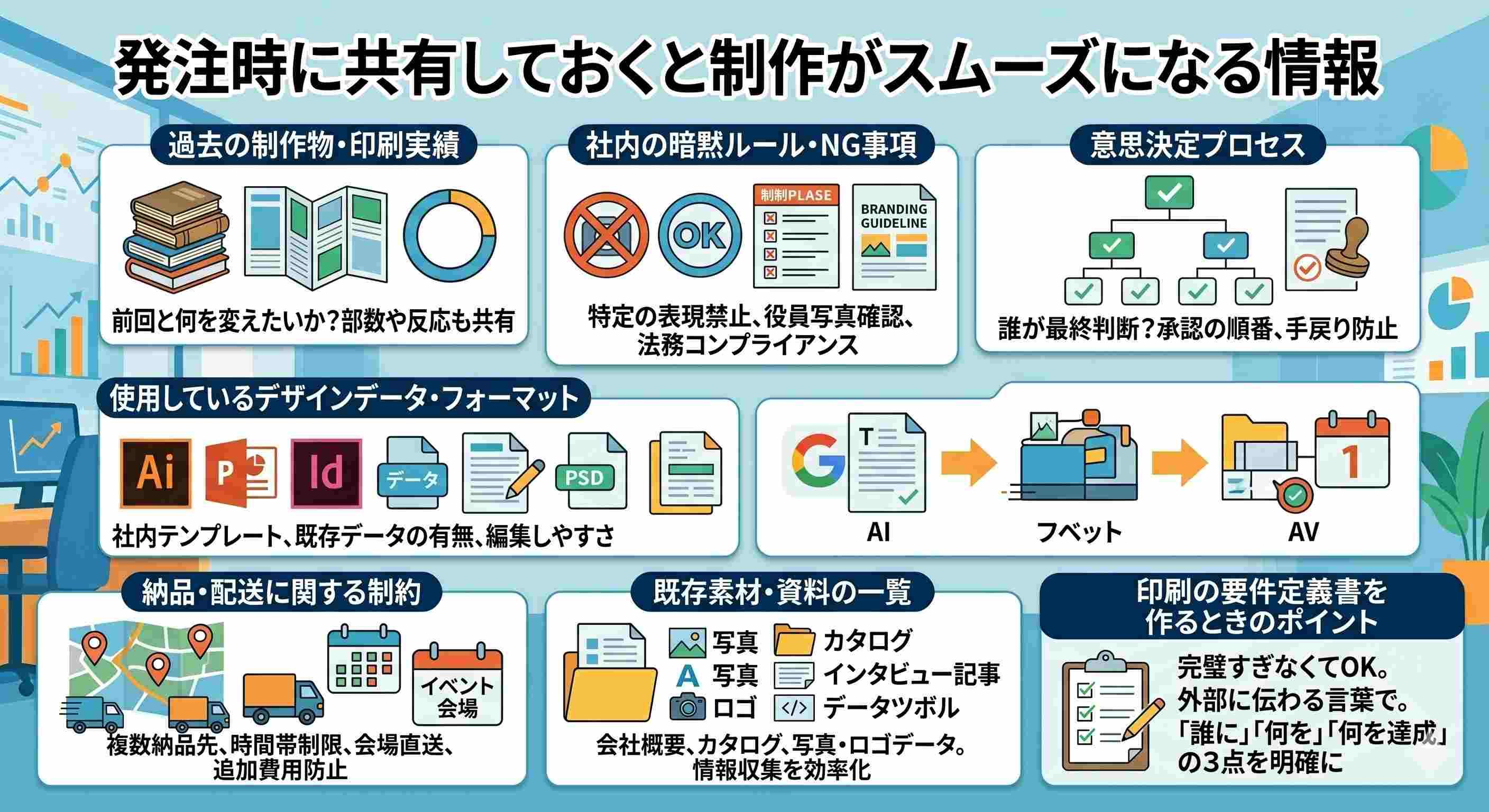 発注時に共有しておくと制作がスムーズになる情報