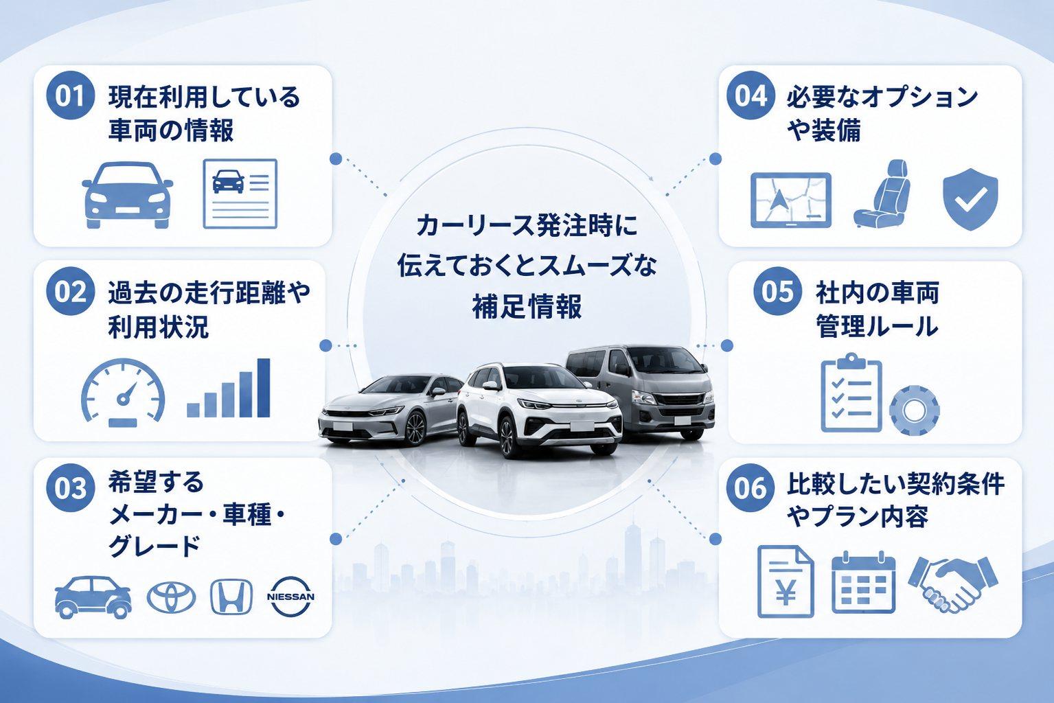 カーリース発注時に伝えておくとスムーズな補足情報
