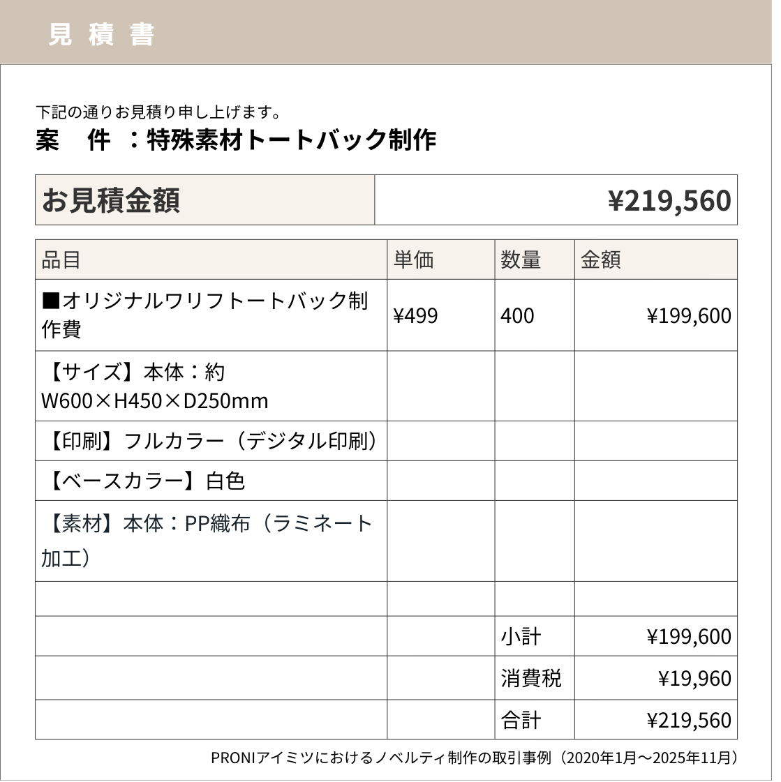 ノベルティ制作の費用相場｜当社取引事例や予算の算出方法を解説【2026