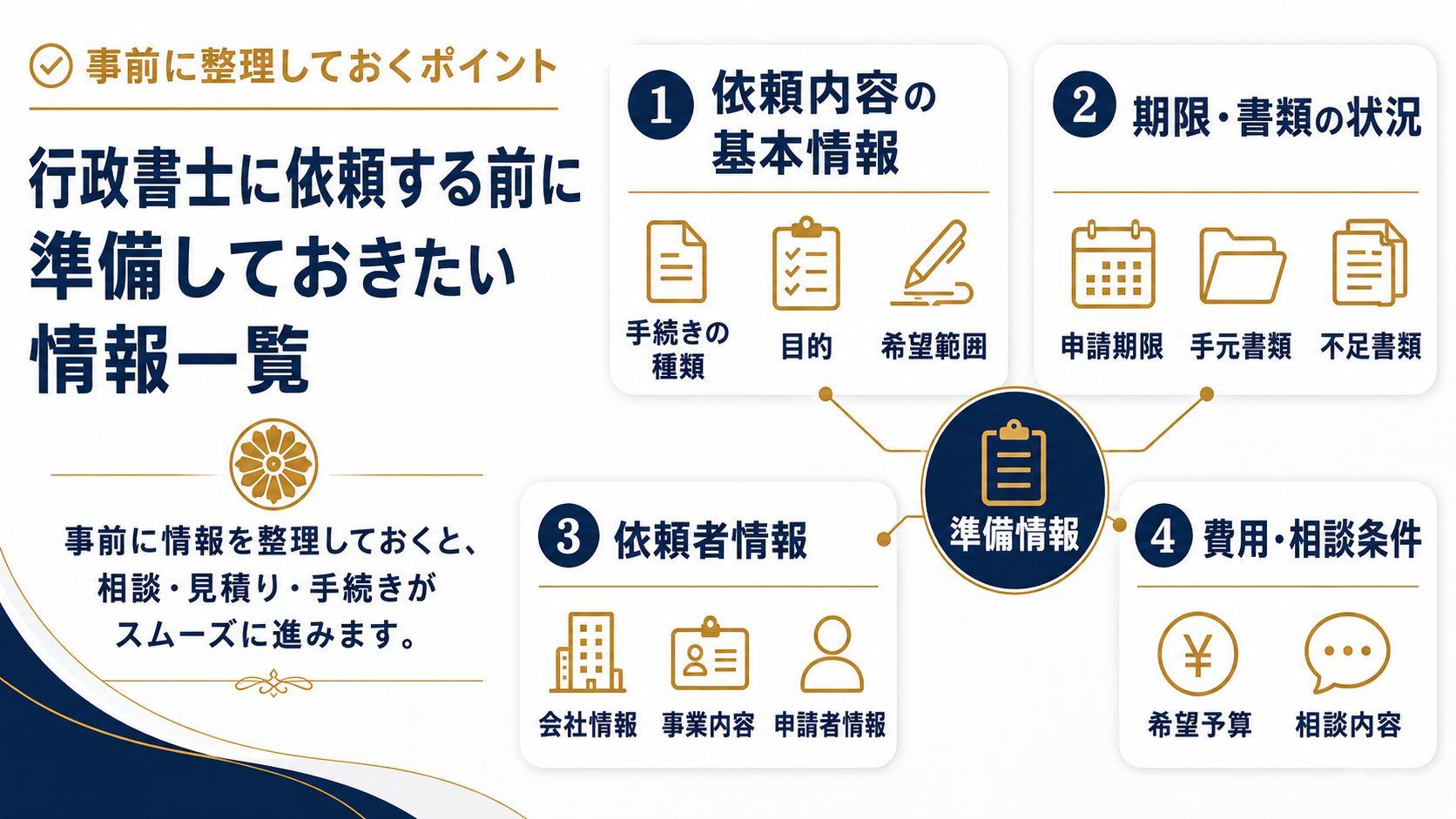 行政書士に依頼する前に準備しておきたい情報一覧
