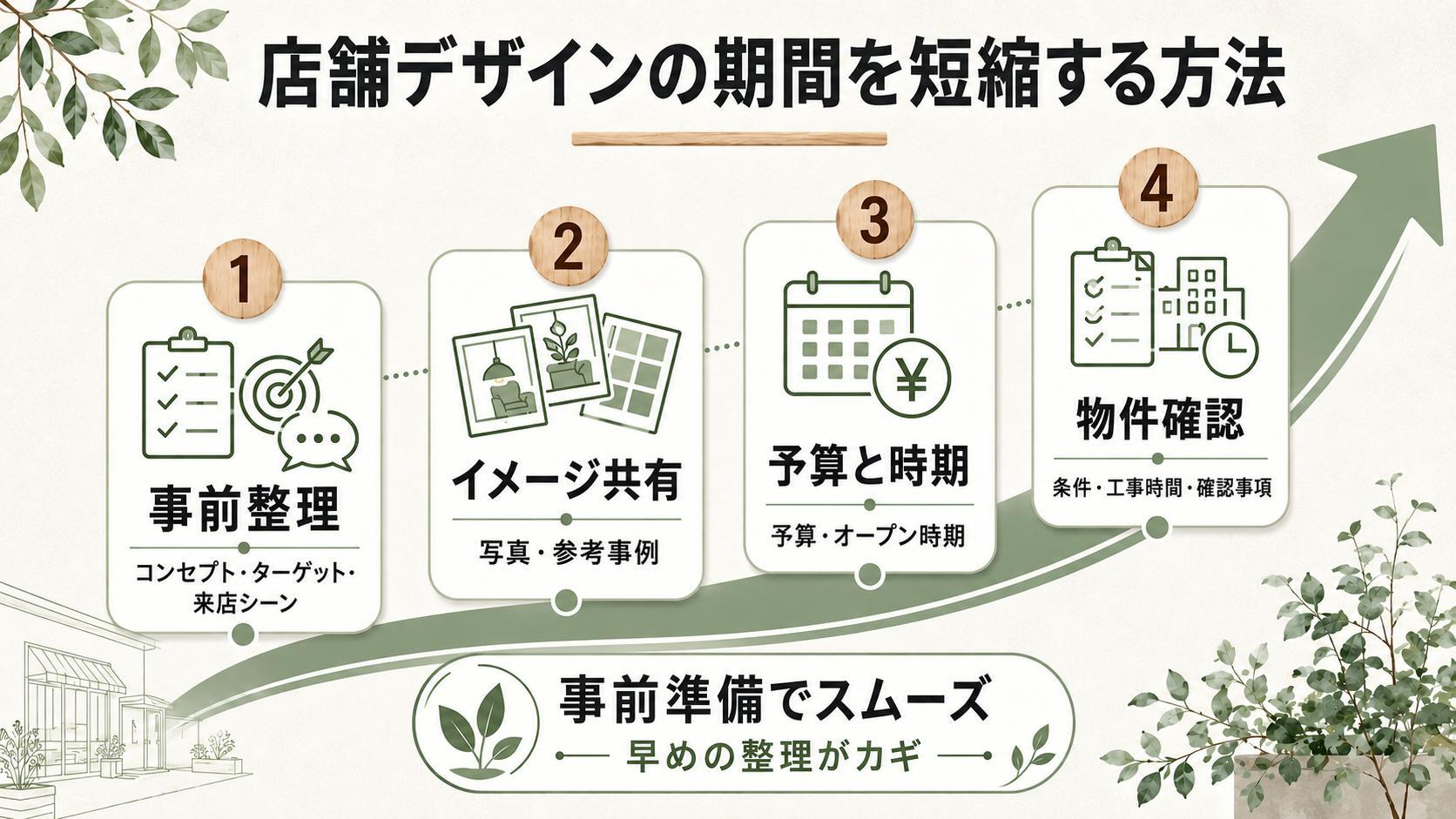 店舗デザインの期間を短縮する方法