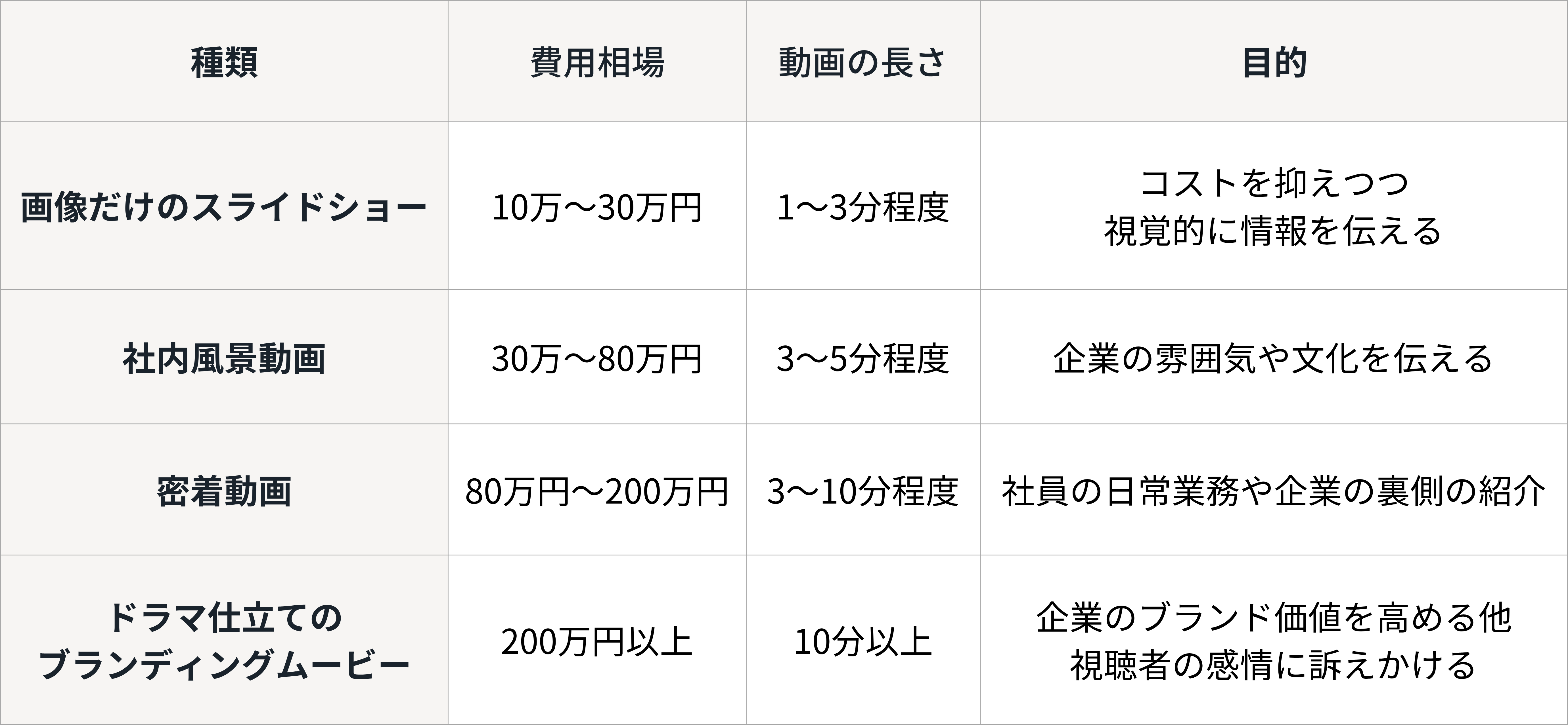 企業紹介動画の制作費用