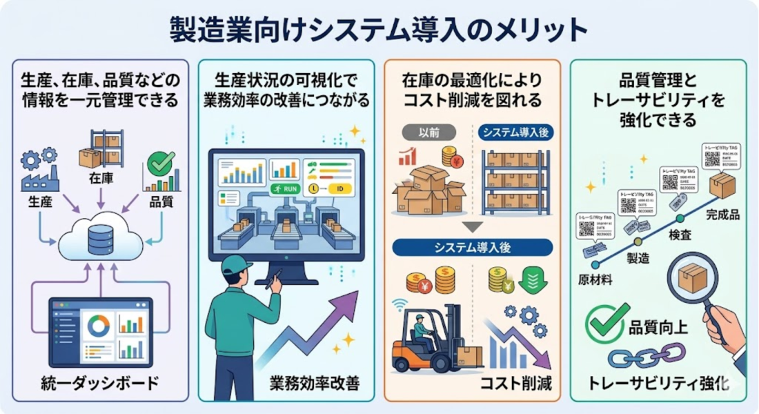 製造業向けのシステムを導入するメリット