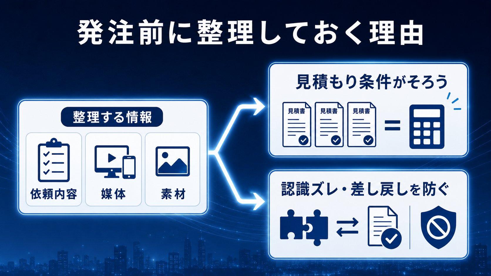 マス広告の発注前に依頼内容・媒体・素材を整理しておく理由