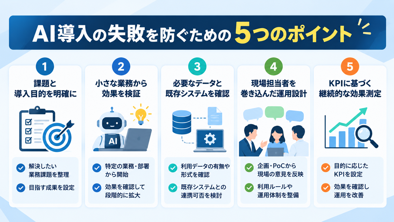 AI導入の失敗を防ぐためのポイント