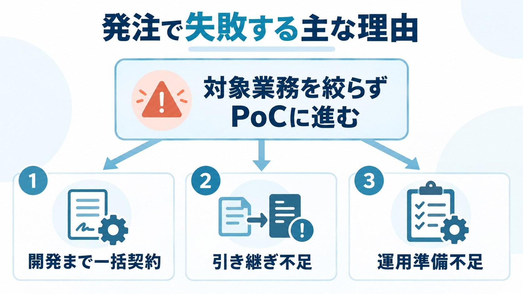 AI導入支援・コンサルの発注で失敗する主な理由