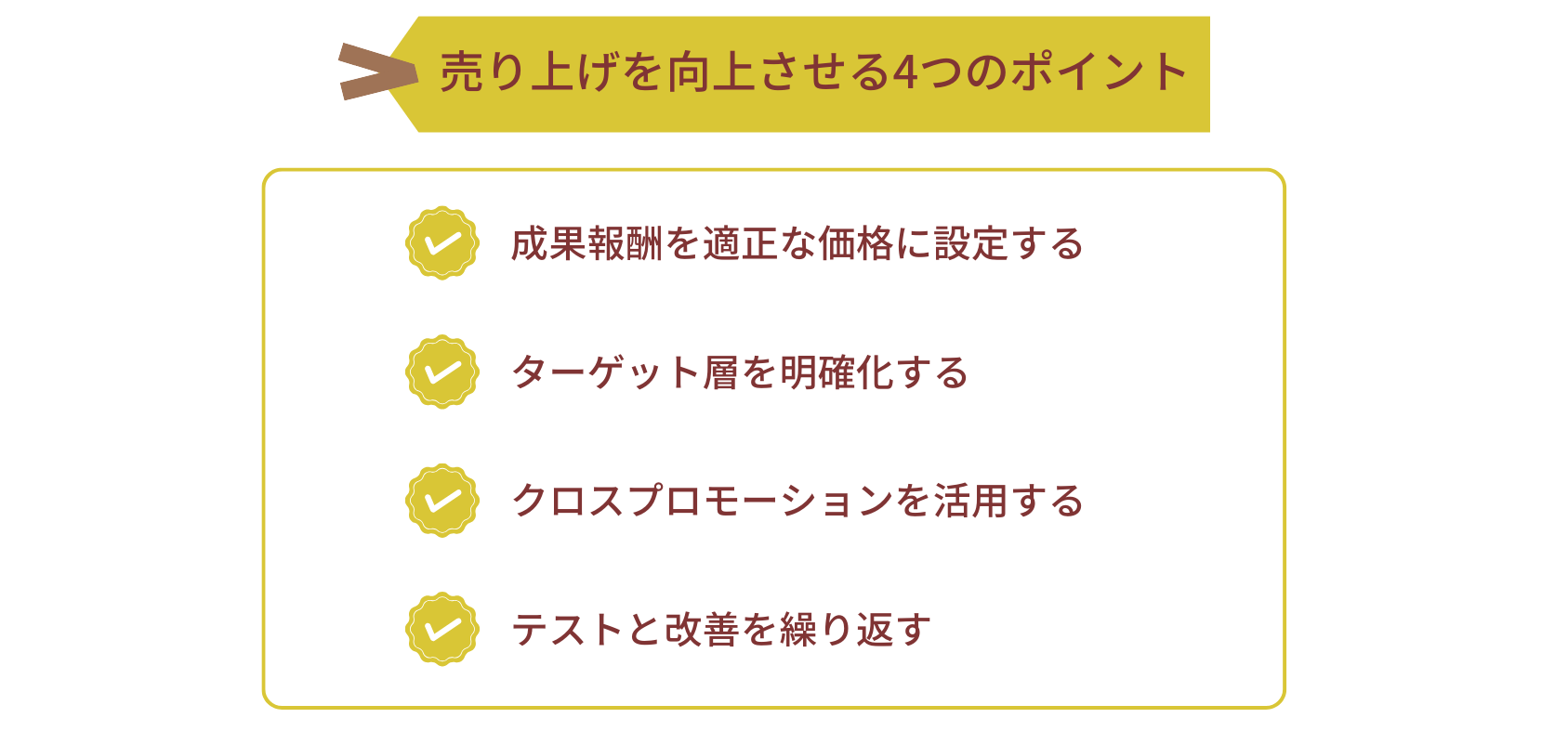 アフィリエイト広告の仕組み