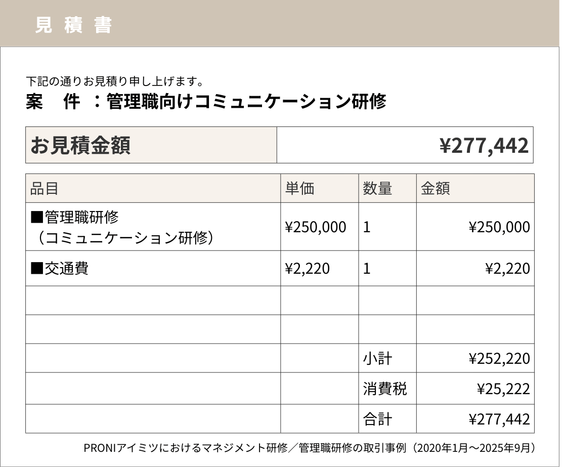当社PRONIアイミツの取引情報をもとに再現した、管理職向けコミュニケーション研修の見積書