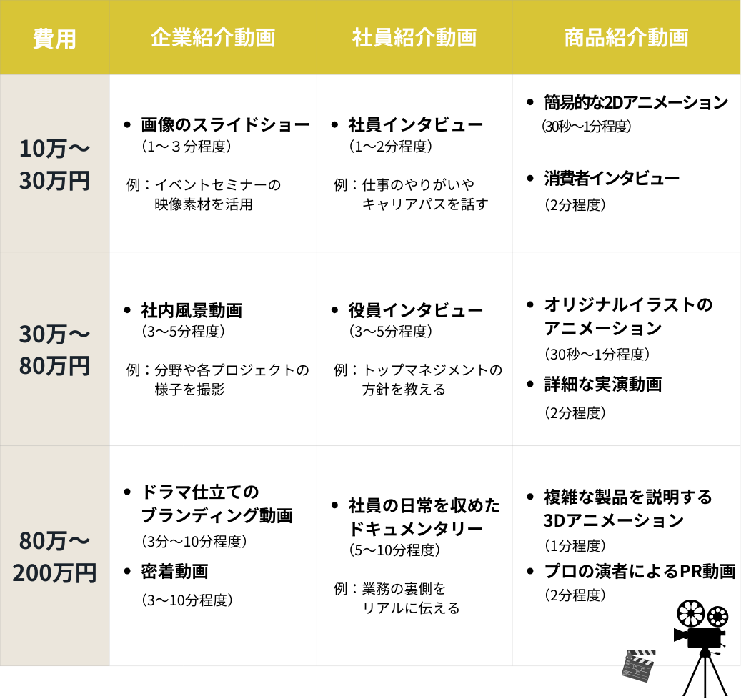 企業PR動画費用相場