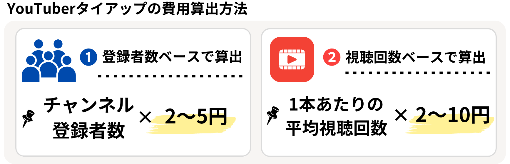 YouTuberタイアップ動画の費用・料金相場