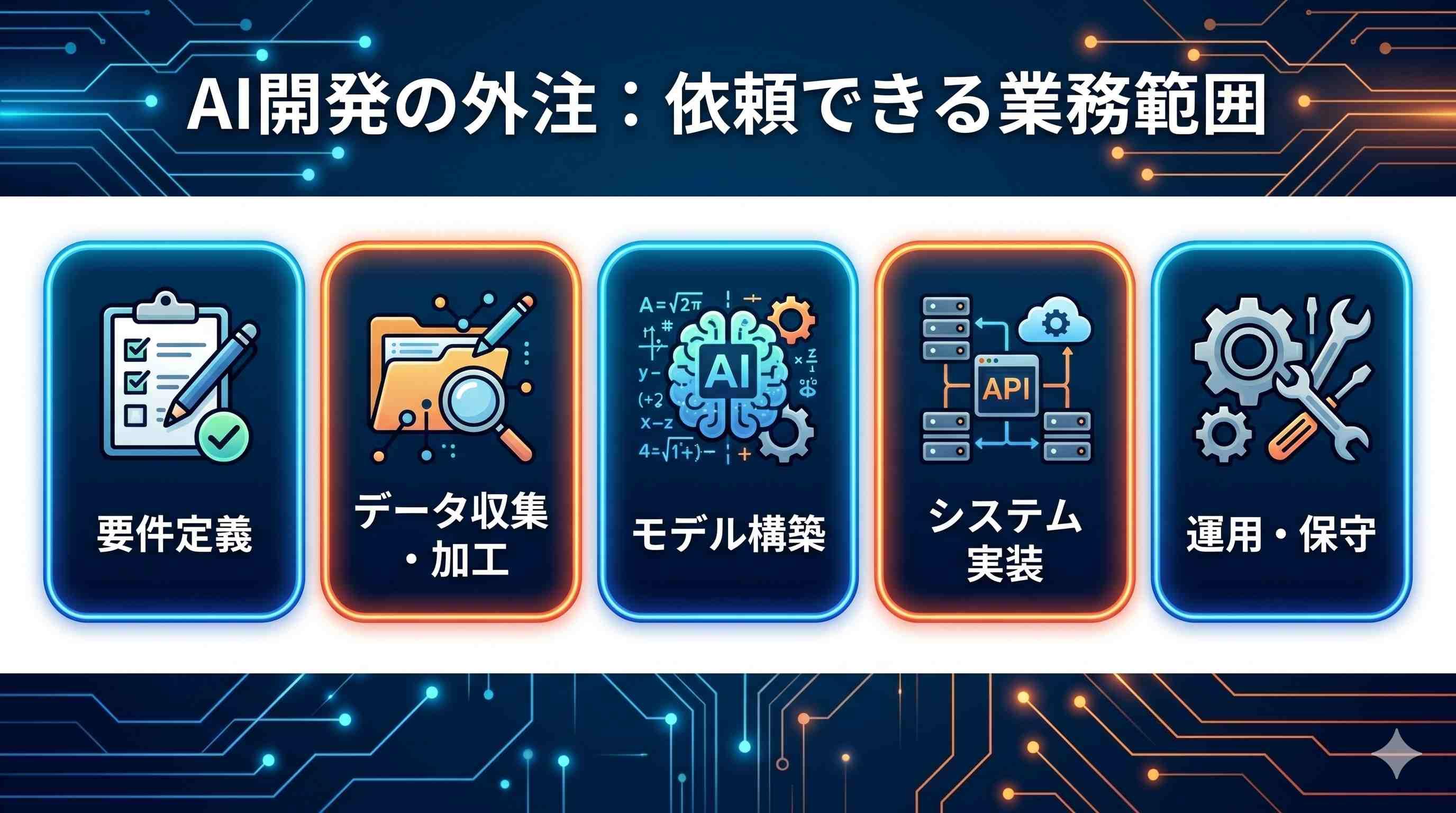 依頼できる業務範囲