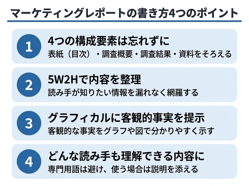 マーケティングレポートの書き方4つのポイントを番号付きでまとめた図