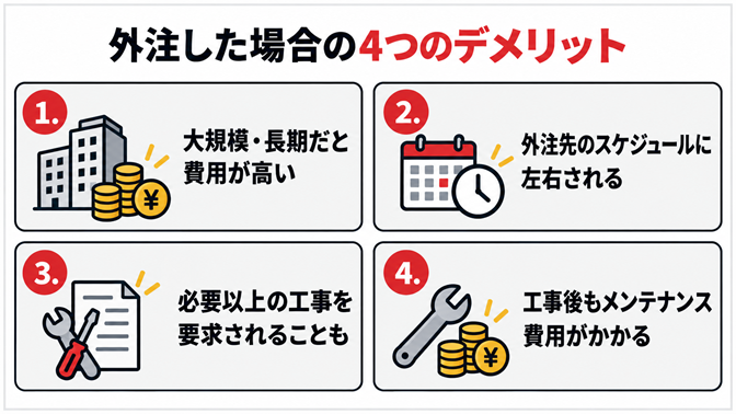 電気工事を外注した場合の4つのデメリット(費用・スケジュール・過剰な工事の要求・メンテナンス費用)をまとめた図