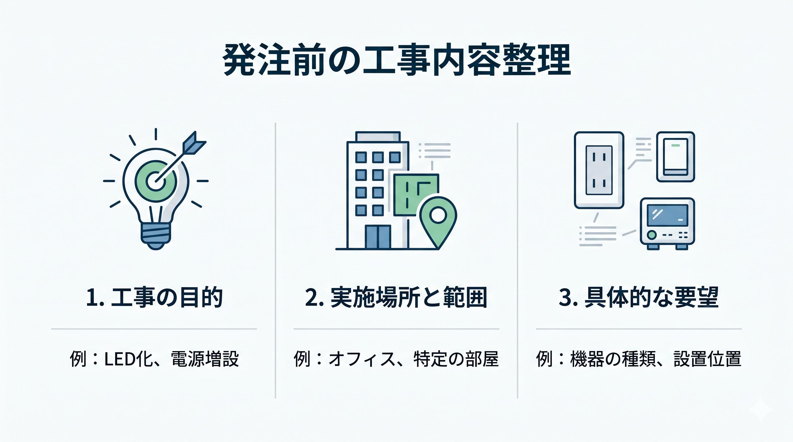 電気工事の発注で重要な「工事内容の整理」とは？
