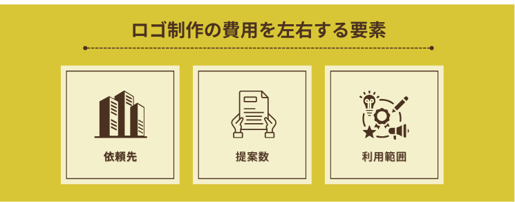 ロゴ制作の費用を左右する要素