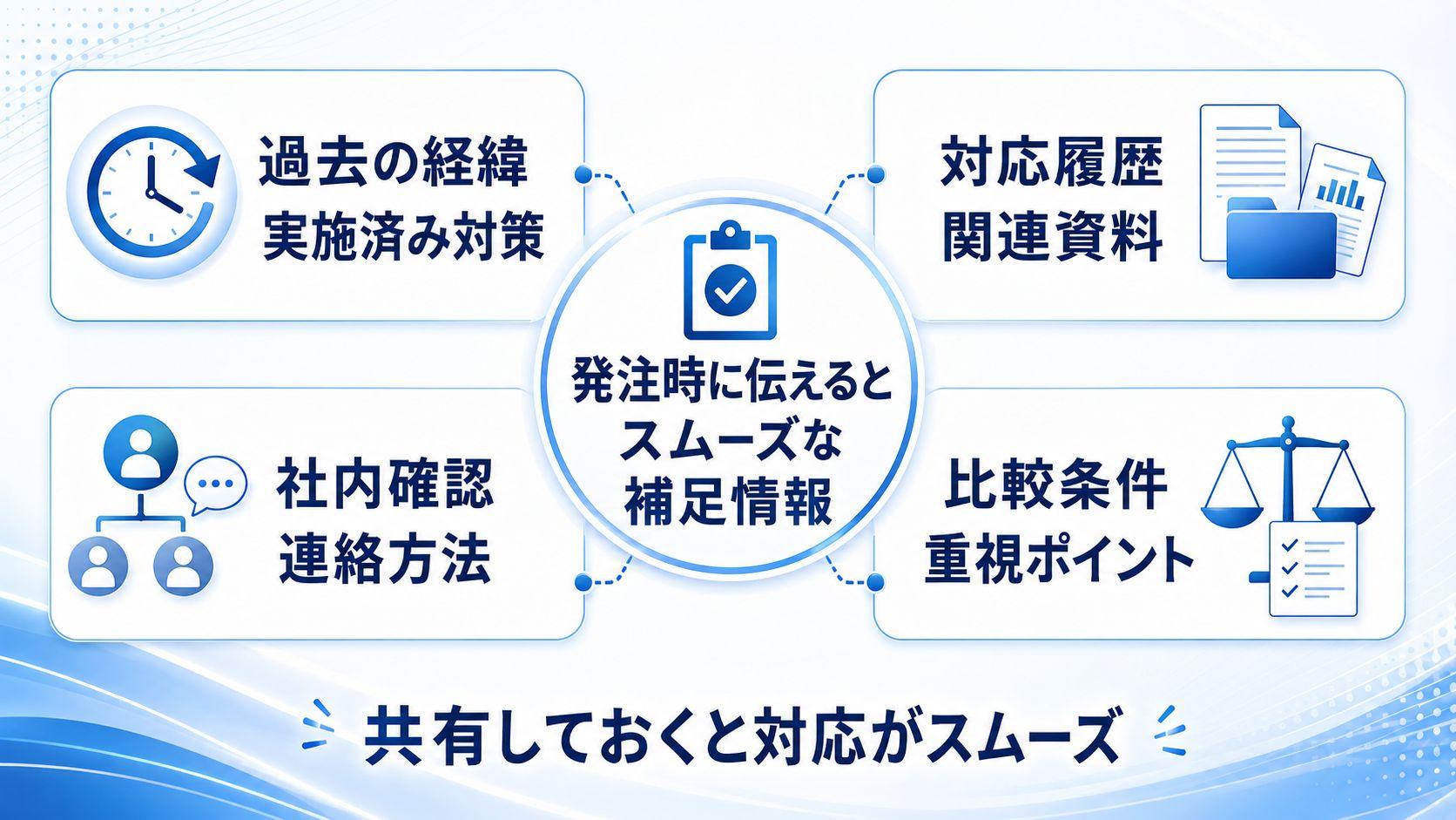 風評被害対策の発注時に伝えておくとスムーズな補足情報