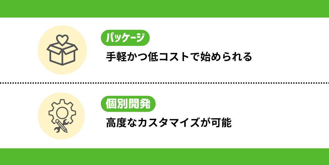 LINEミニアプリ導入を導入する方法