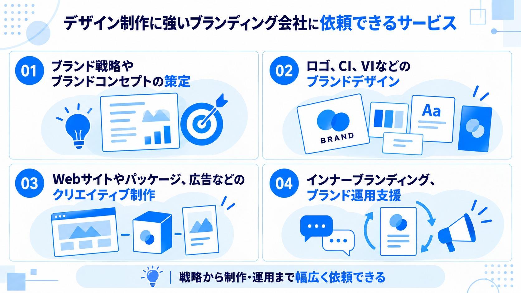 デザイン制作に強いブランディング会社に依頼できるサービス