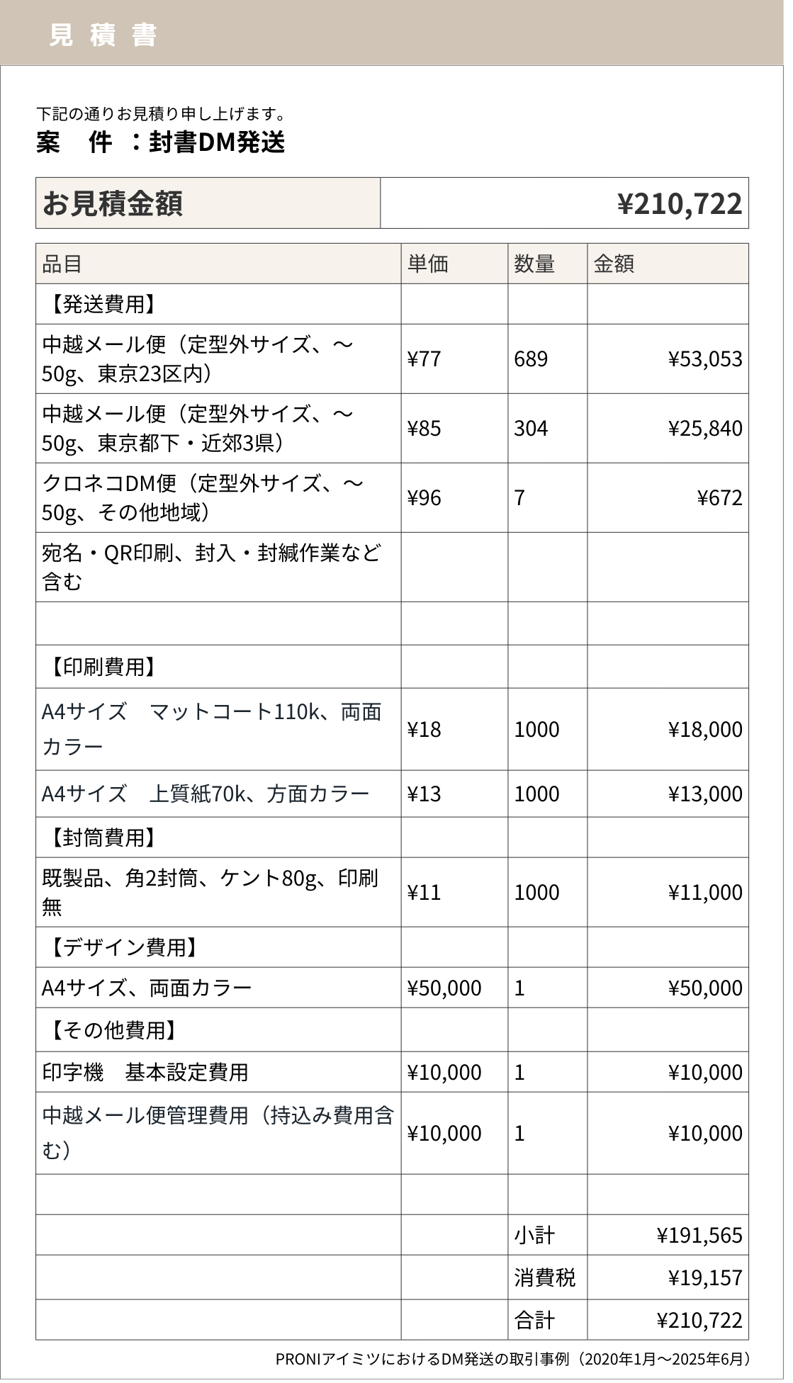 当社PRONIアイミツの取引情報をもとに再現した、封書DM発送見積書