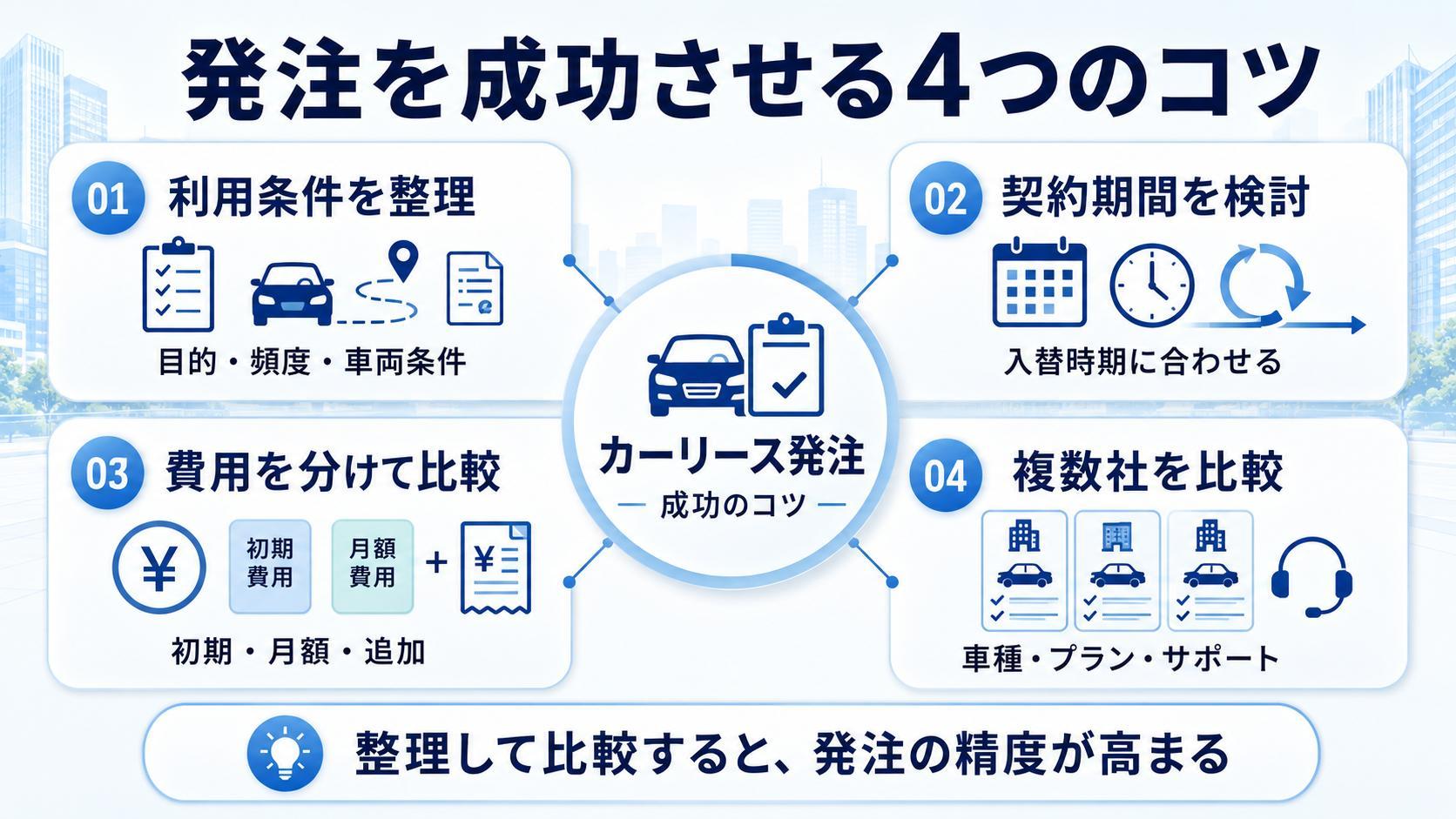 カーリースの発注を成功させるためのコツ