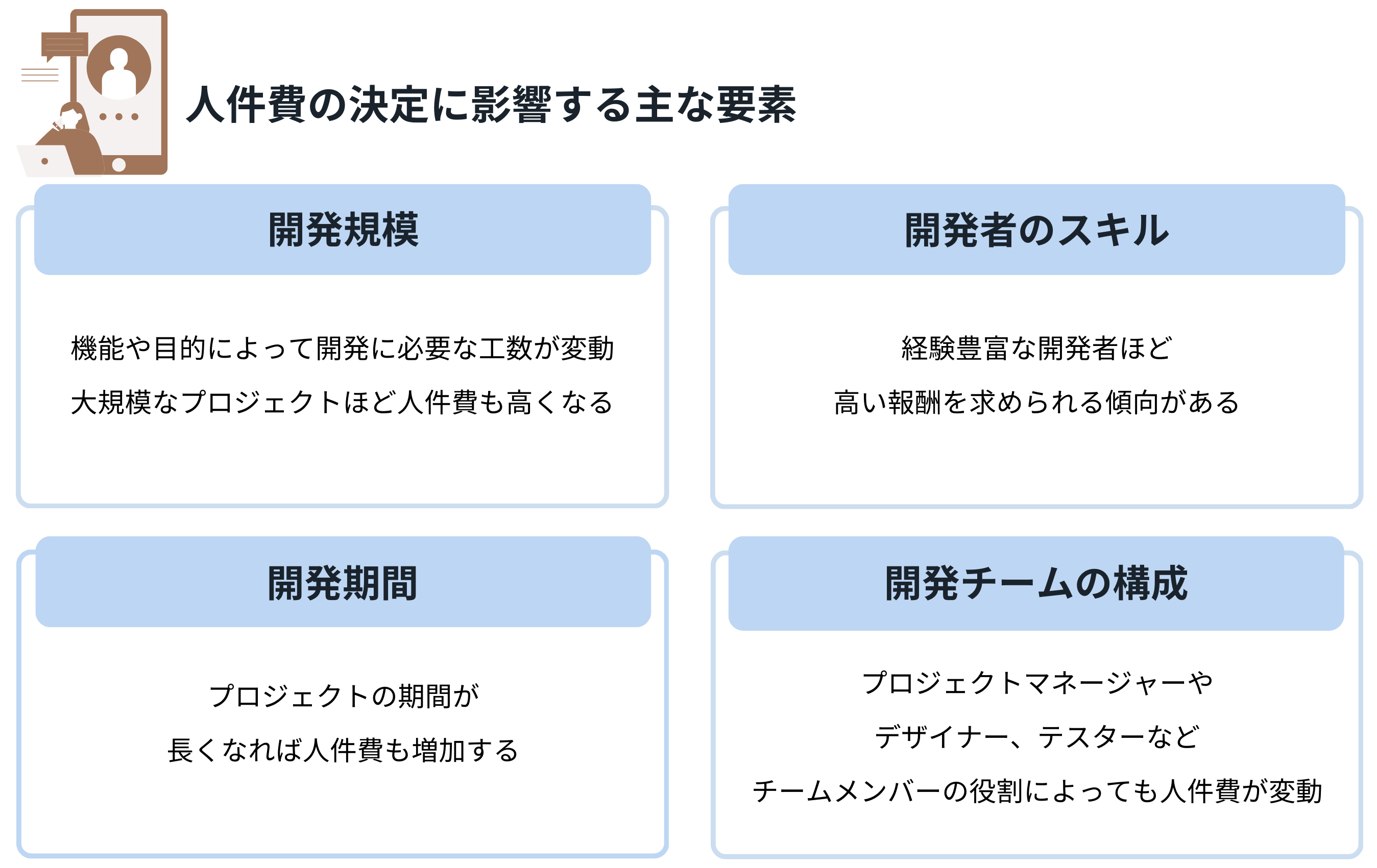 人件費の決定に影響する主な要素「開発規模」「開発者スキル」「開発期間」「開発チームの構成」