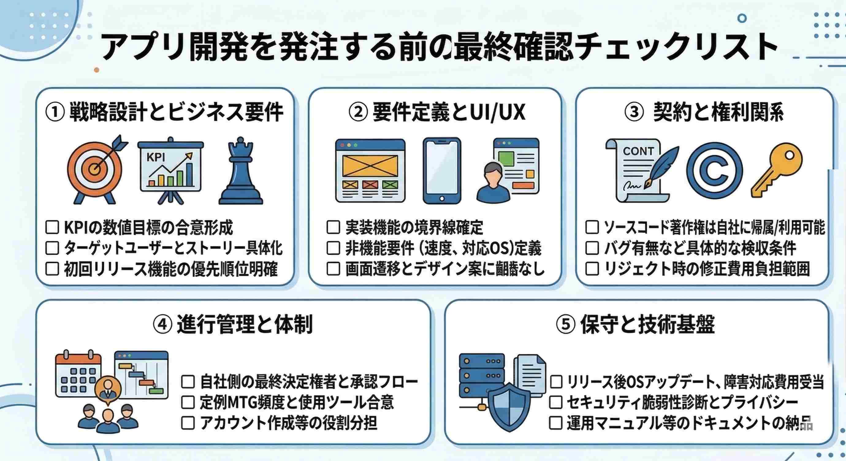 アプリ開発を発注する前の最終確認チェックリスト