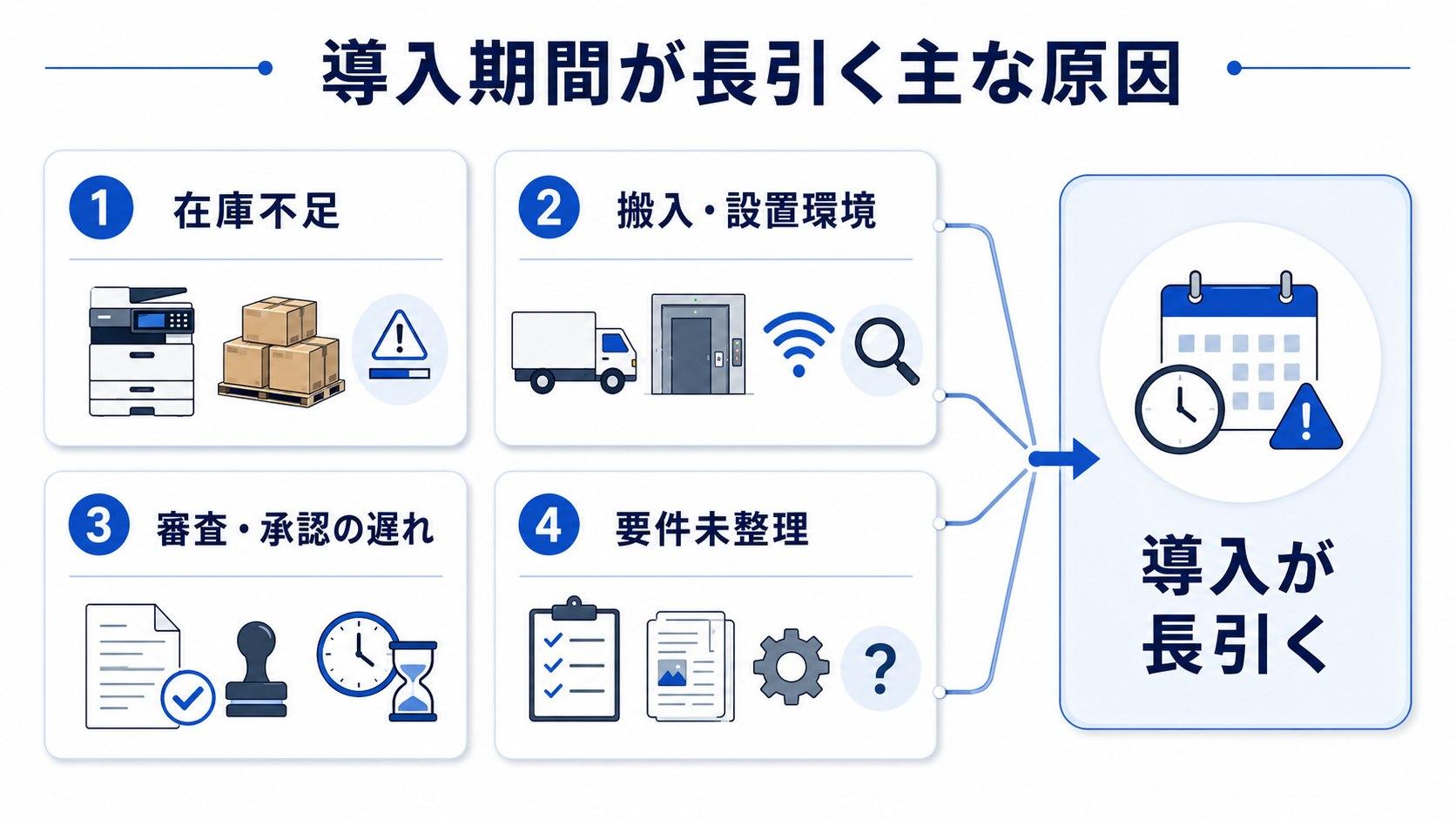 コピー機の導入期間が長引く主な原因