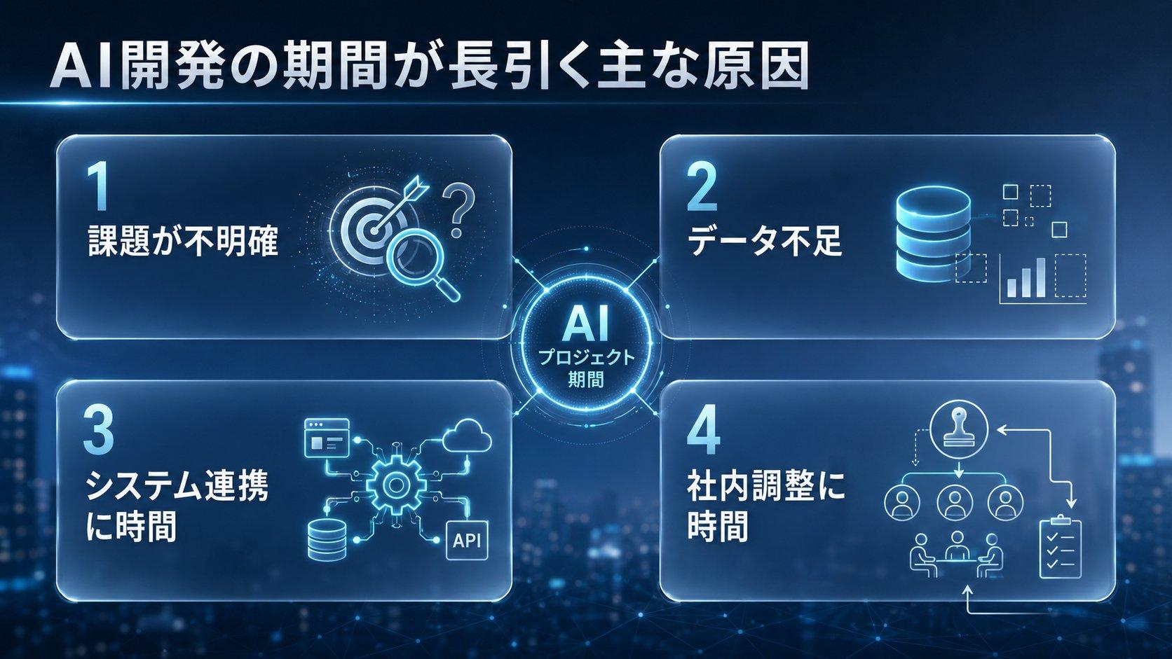 AI開発の期間が長引く主な原因