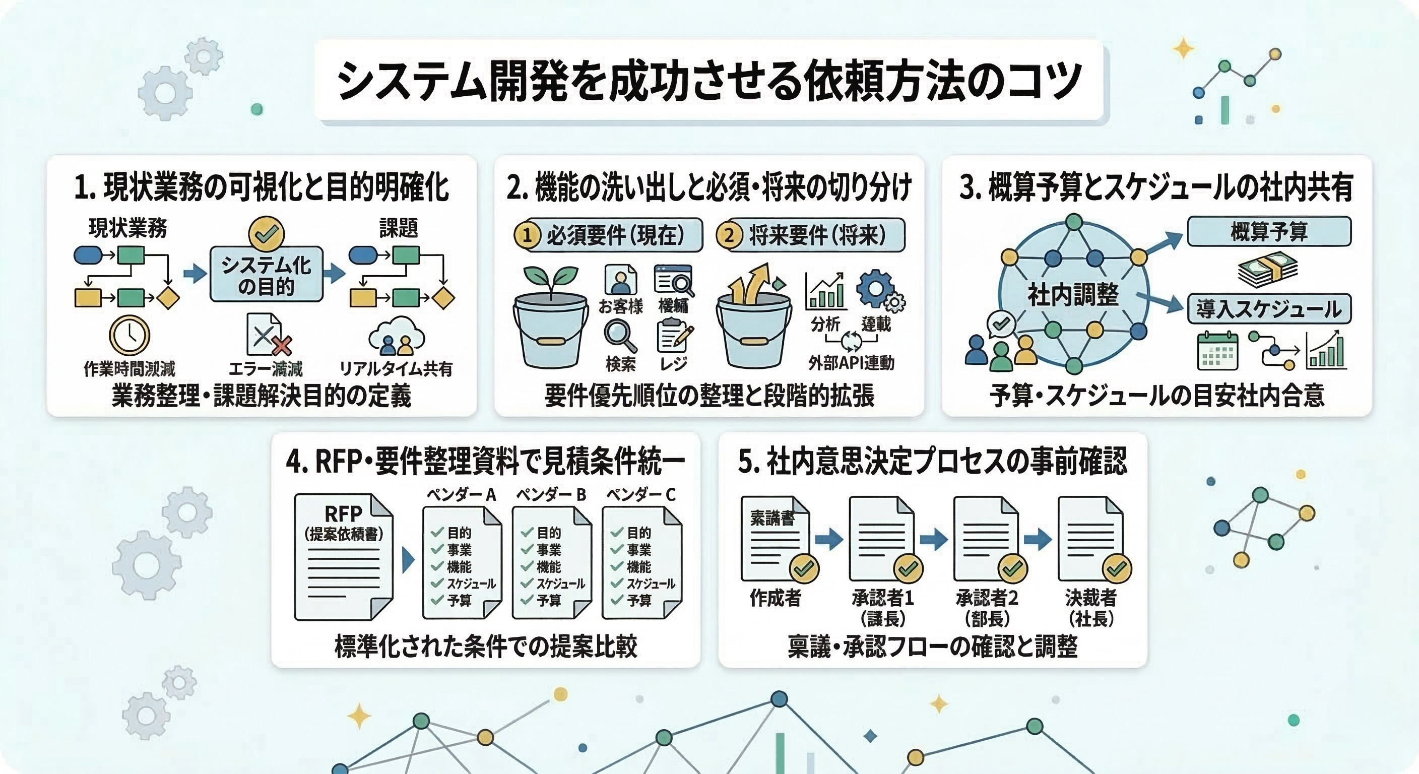 システム開発を成功させる依頼方法のコツ